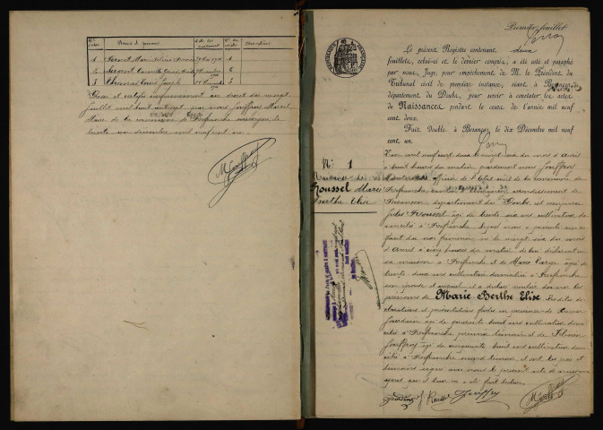N 1901-1912