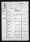 1873-1882
