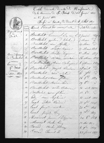 1823-1832