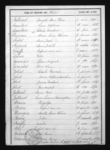 1883-1892