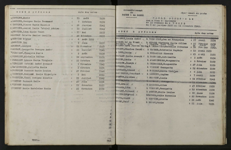 1933-1942