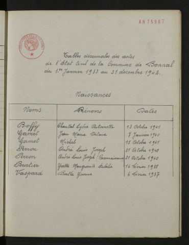 1933-1942