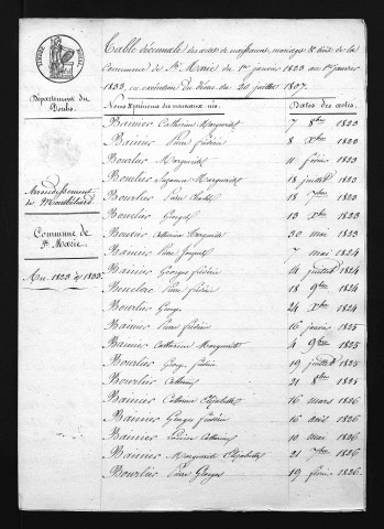 1823-1832
