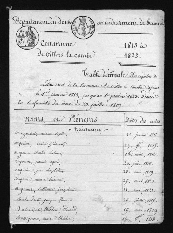 1813-1822