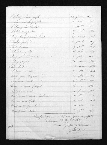 1823-1832