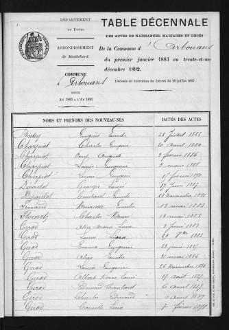 1883-1892