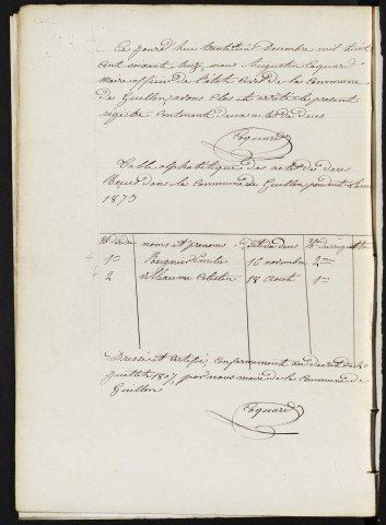 D 1873-1892