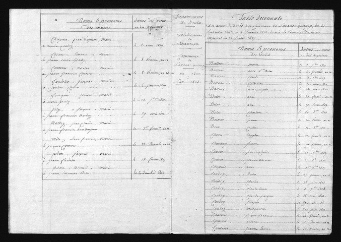 1803-1812