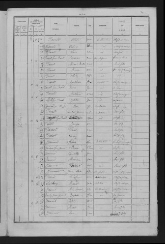 1881