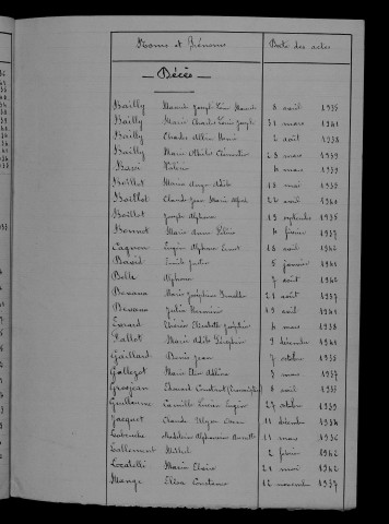 1933-1942