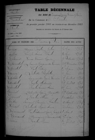 1903-1912