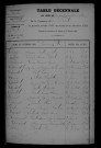 1903-1912