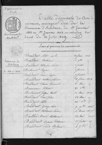 1833-1842