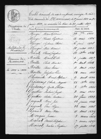1823-1832