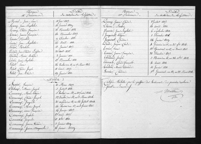 1803-1812