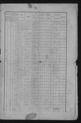 1876
