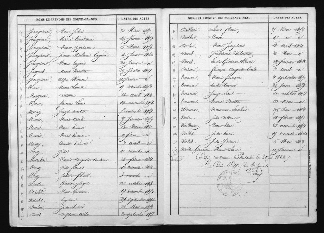 1853-1862