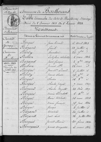 1823-1832