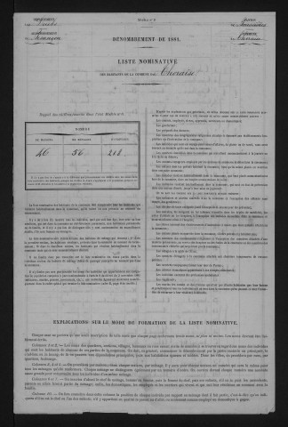 1881