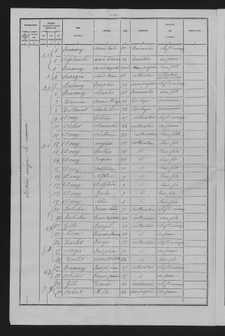 1881