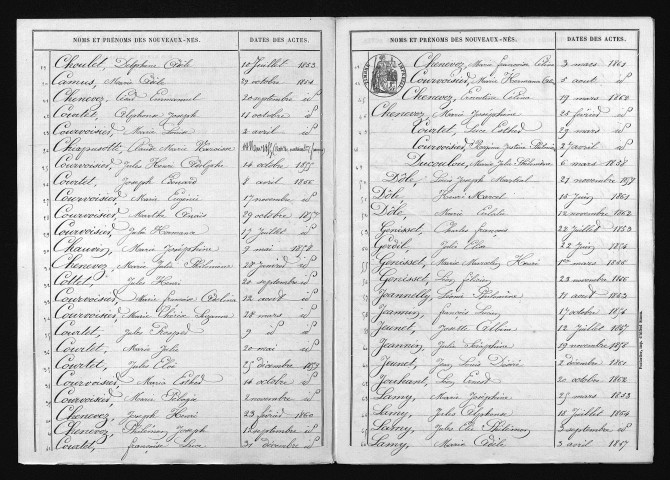 1853-1862