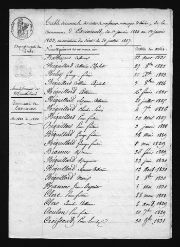 1823-1832