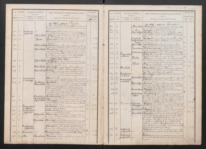 25 octobre 1895-26 octobre 1904