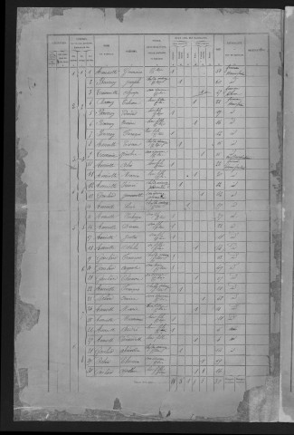 1876