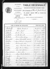 1883-1892