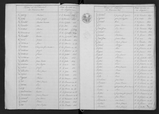 1803-1812