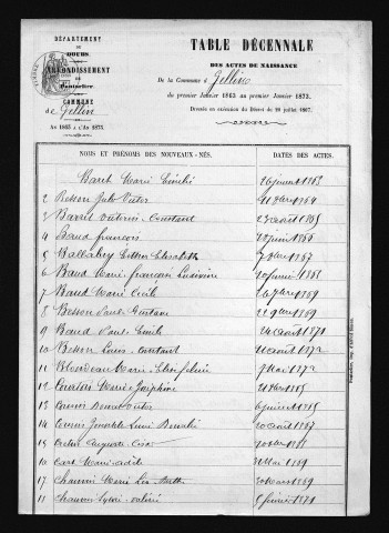 1863-1872
