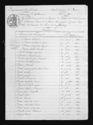 1823-1832