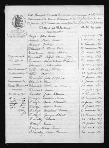 1863-1872