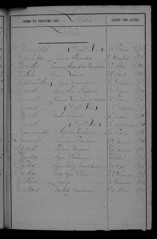 1903-1912