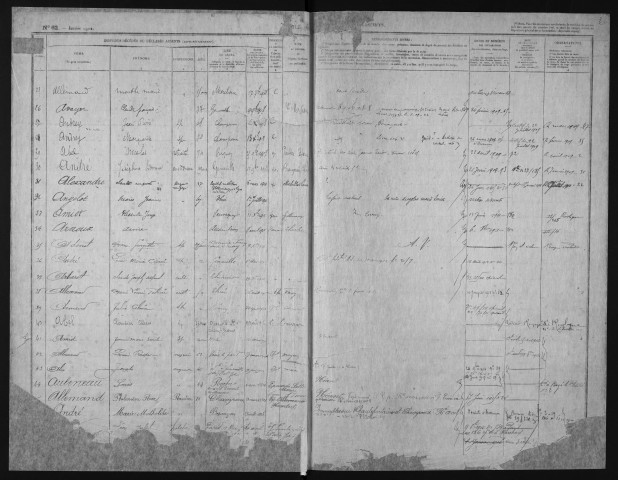 1er janvier 1904-1er octobre 1920