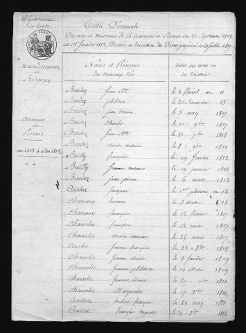 1803-1812