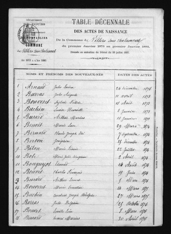 1873-1882