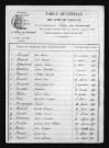 1873-1882