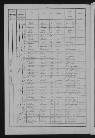 1881