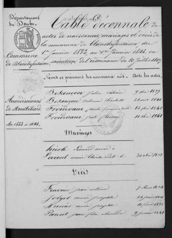 1833-1842