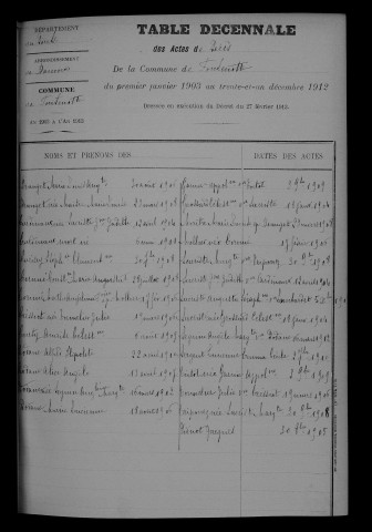 1903-1912