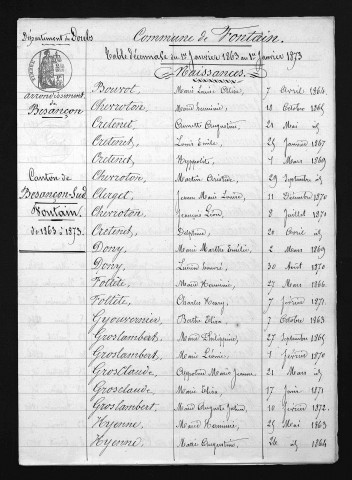 1863-1872