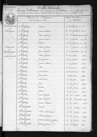 1803-1812