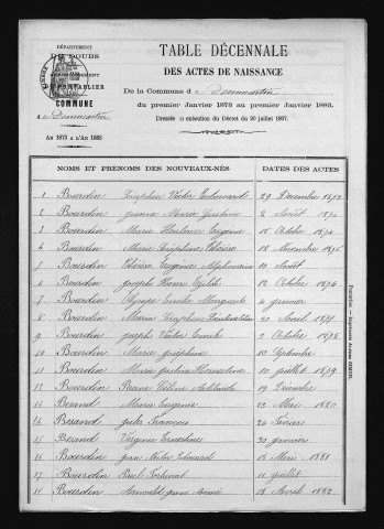 1873-1882