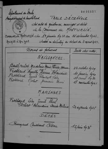 1933-1942