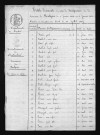 1823-1832