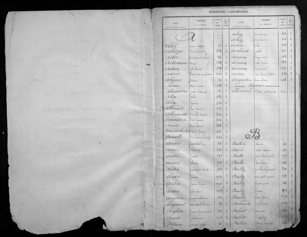 Table alphabétique