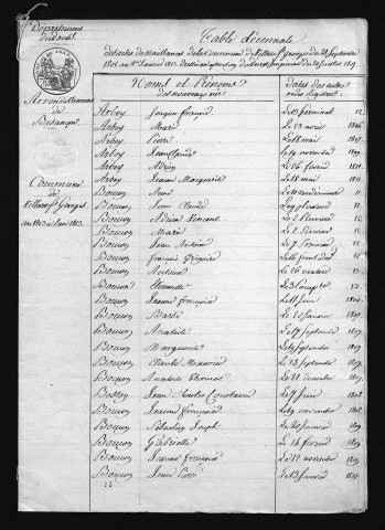 1803-1812