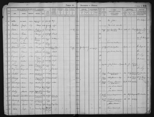 mai 1854-décembre 1863