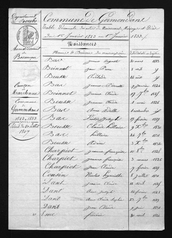 1823-1832